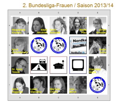 2. Bundesliga-Frauen / Saison 2013/14