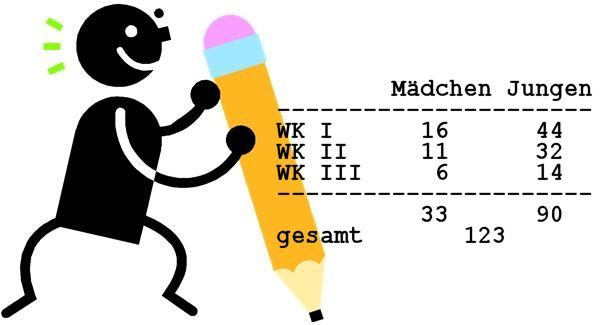 Statistik M�dchen Jungen