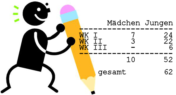 Statistik M�dchen Jungen