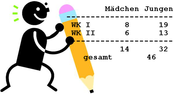 Statistik M�dchen Jungen